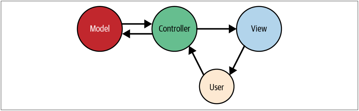 a-quick-intro-to-mvc-the-http-verbs-and-rest